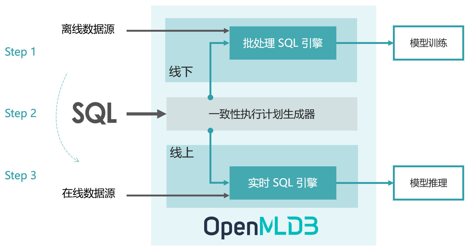 简介 — OpenMLDB documentation